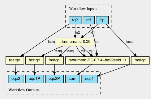 https://raw.githubusercontent.com/pjotrp/CWL-workflows/guix-cwl/graph.png