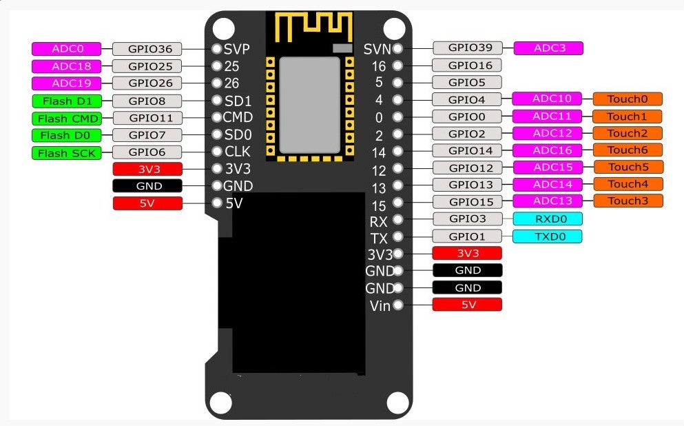 ESP32 with the OLED display