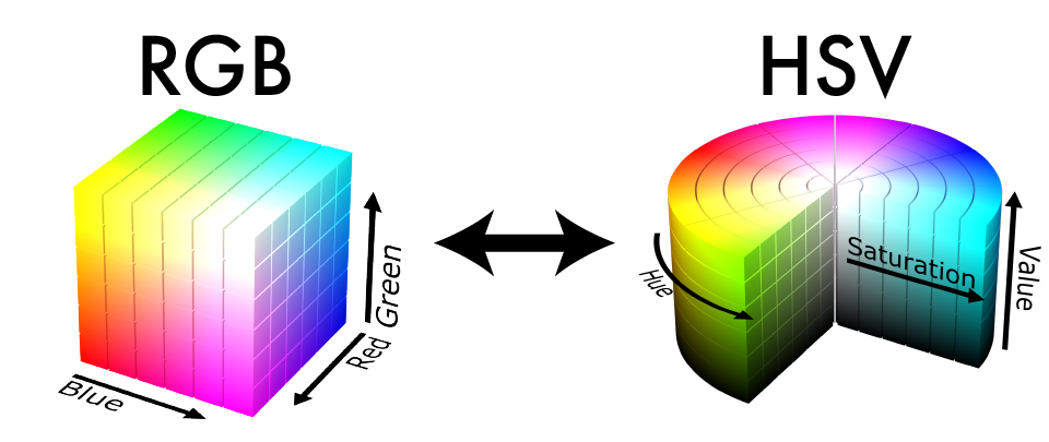 RGB HSV conversion