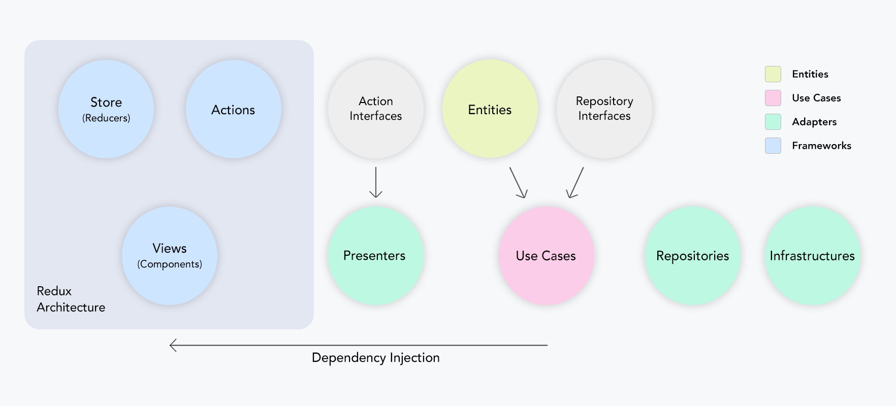 Alt Communitaction Flow