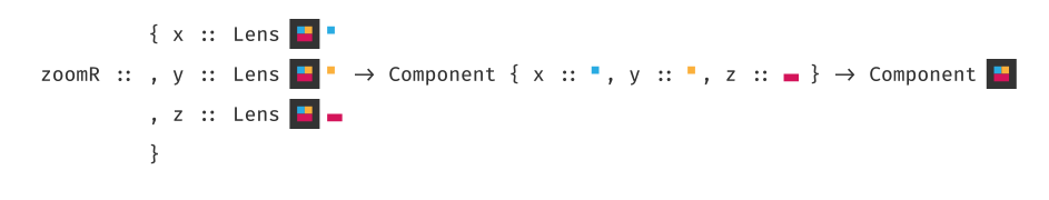 Type visualization 2