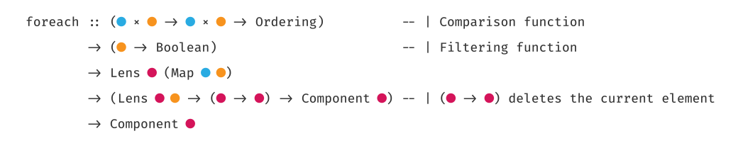 Type visualization 1