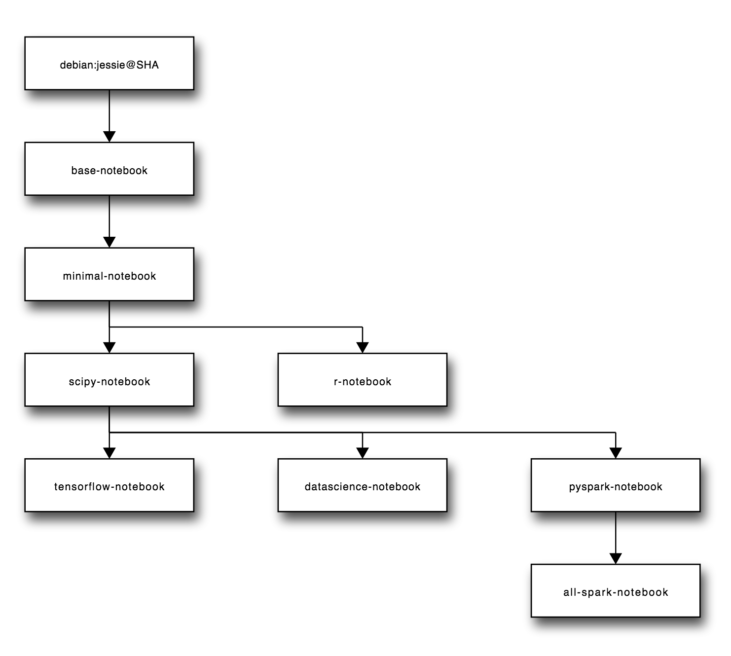 Image inheritance diagram