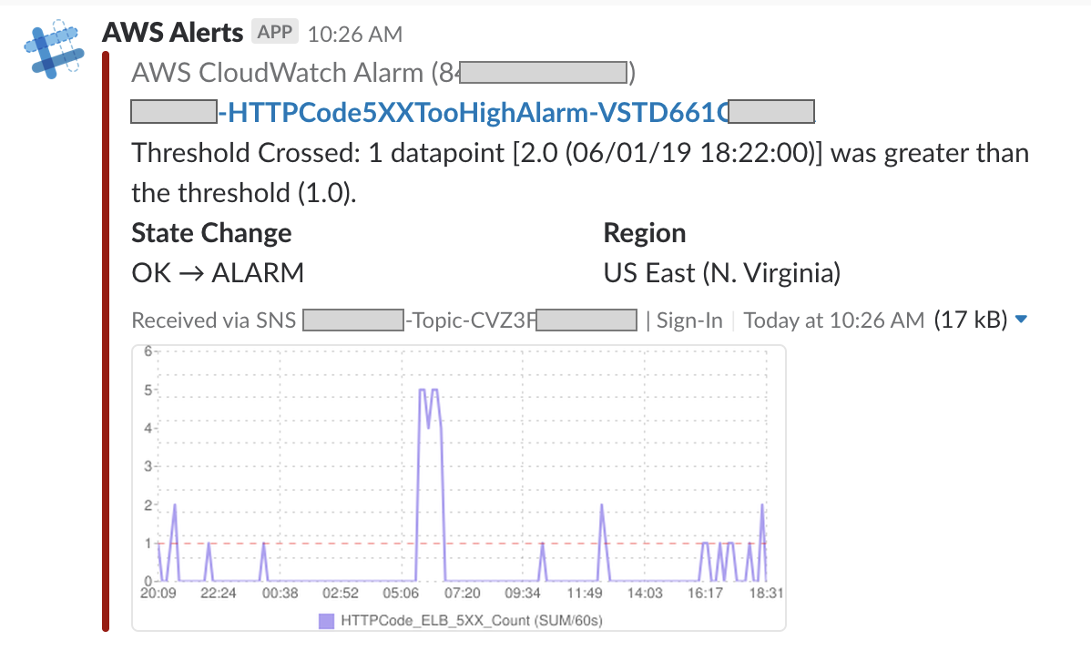 CloudWatch Alarm Example