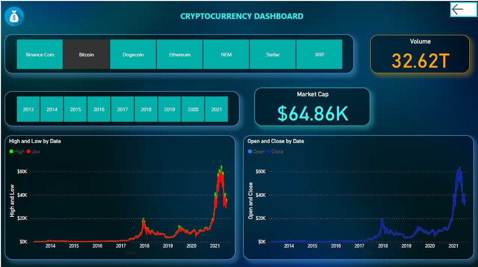 GitHub - pkiran1017/Crypto-Data-Analysis-And-Visualization: Project ...