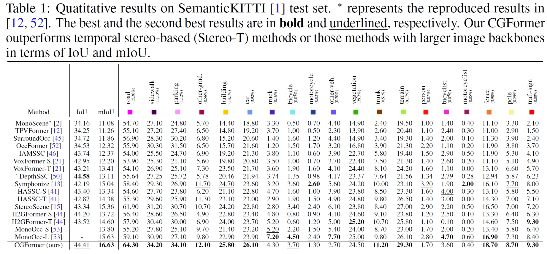 SemanticKITTI