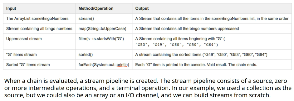 Example explanation