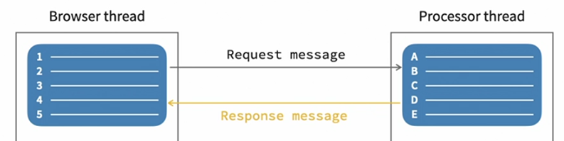 Webworker messaging