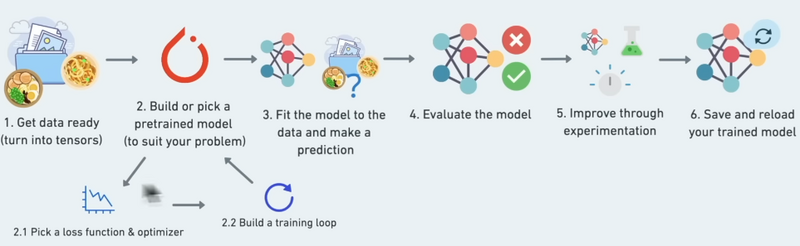 pytorch workflow