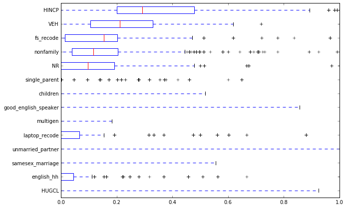 Decision Tree Feature Effect Summary