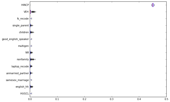 K Nearest Neighbors Feature Effect Summary