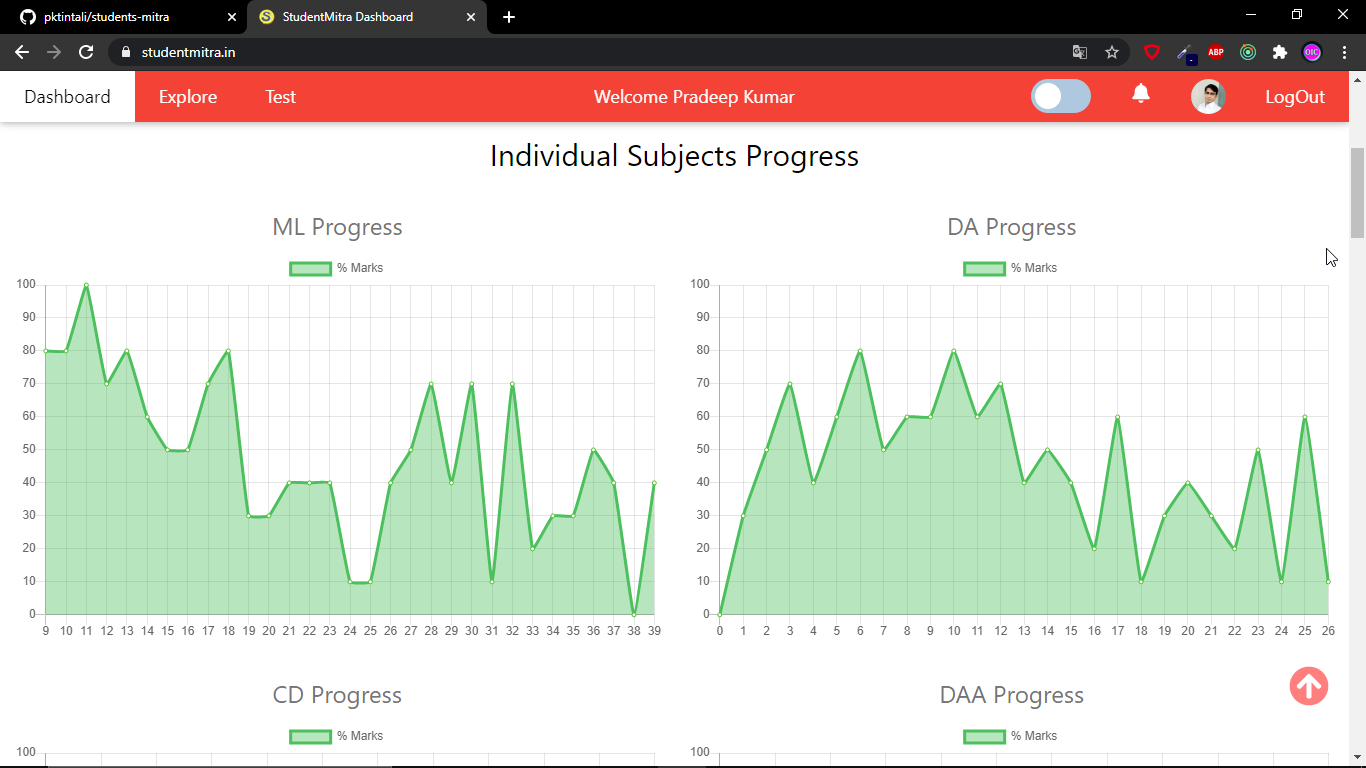 GitHub - pktintali/students-mitra: StudentMitra Online Study Analyzer ...