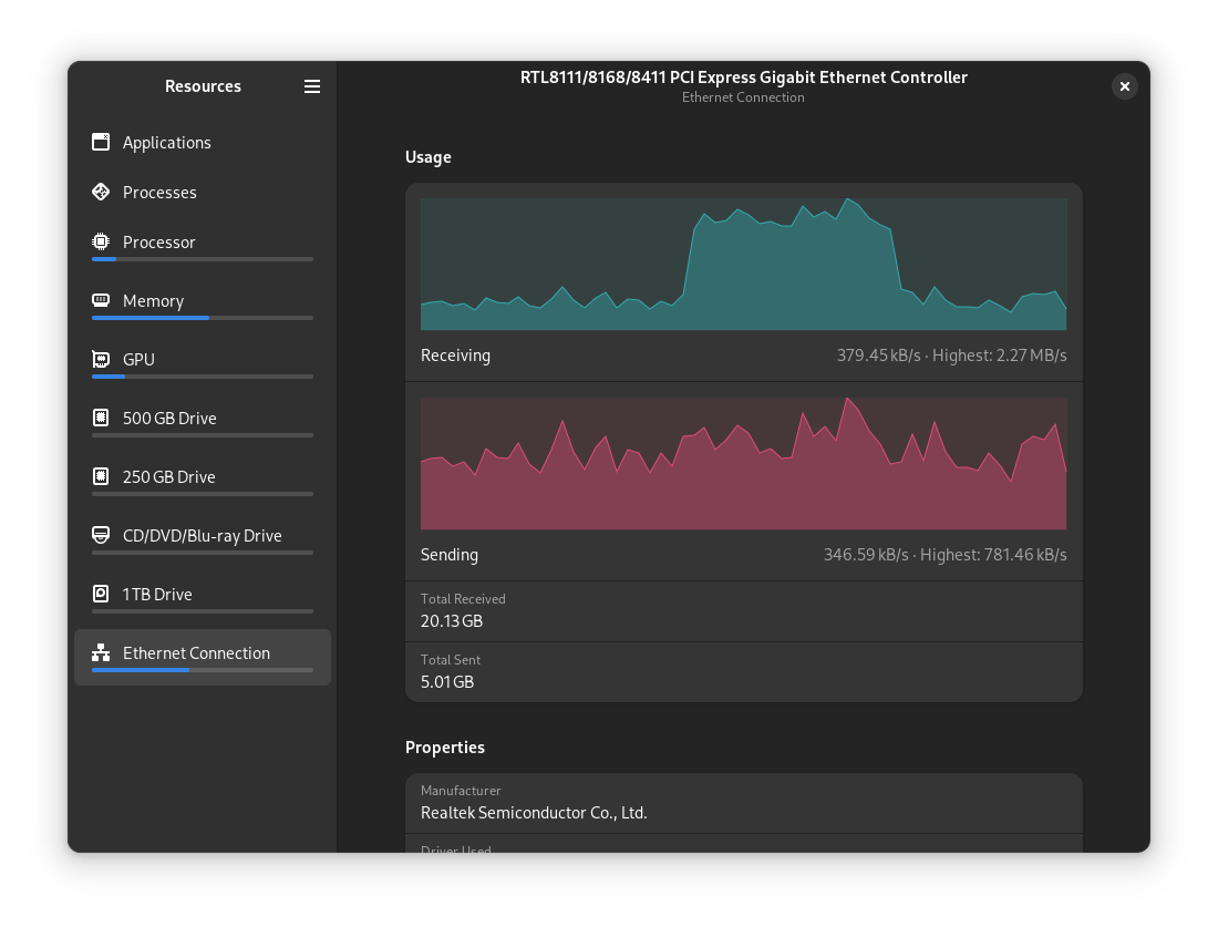 Applications View of Resources