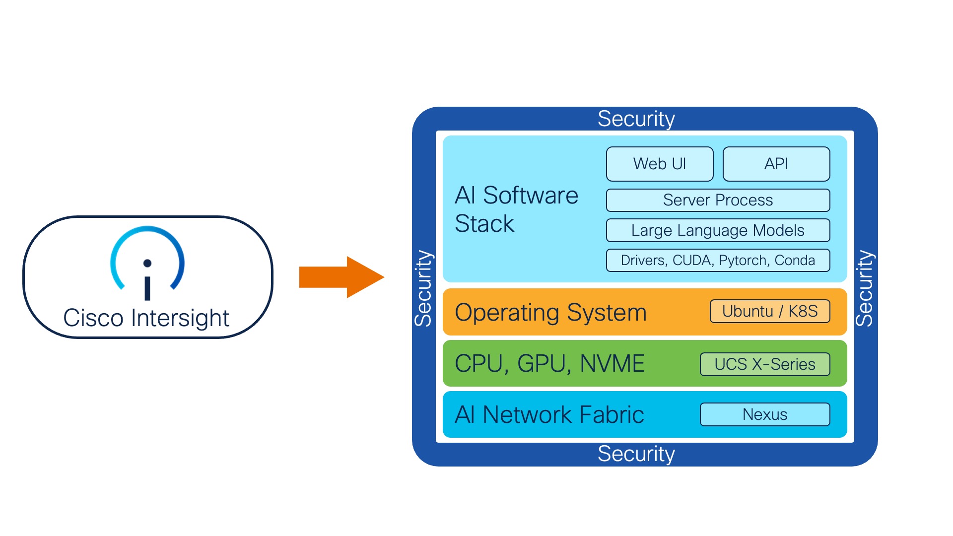 AI Stack