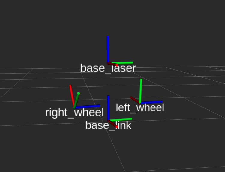 transform frames in rviz