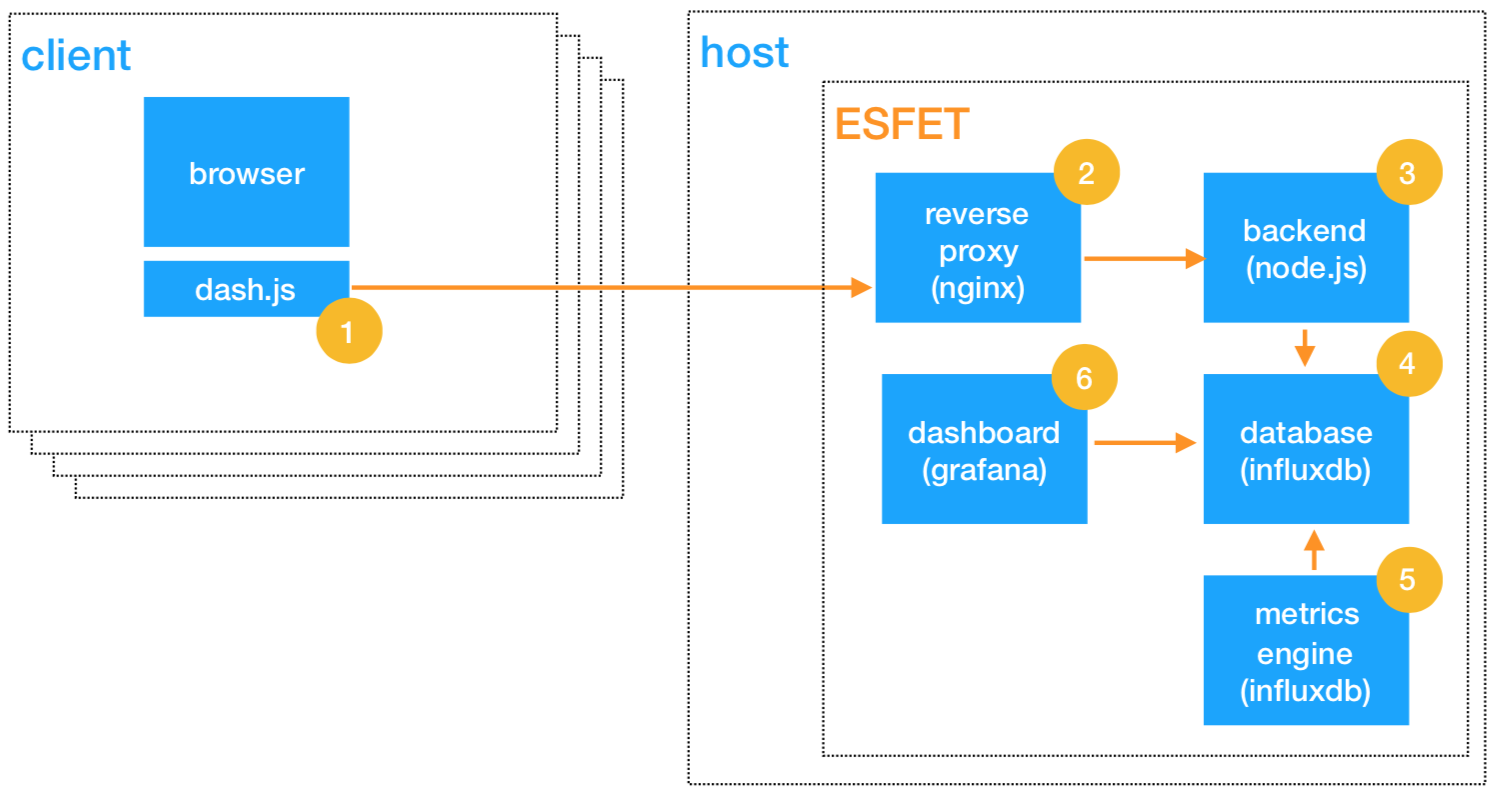 Architecture Overview