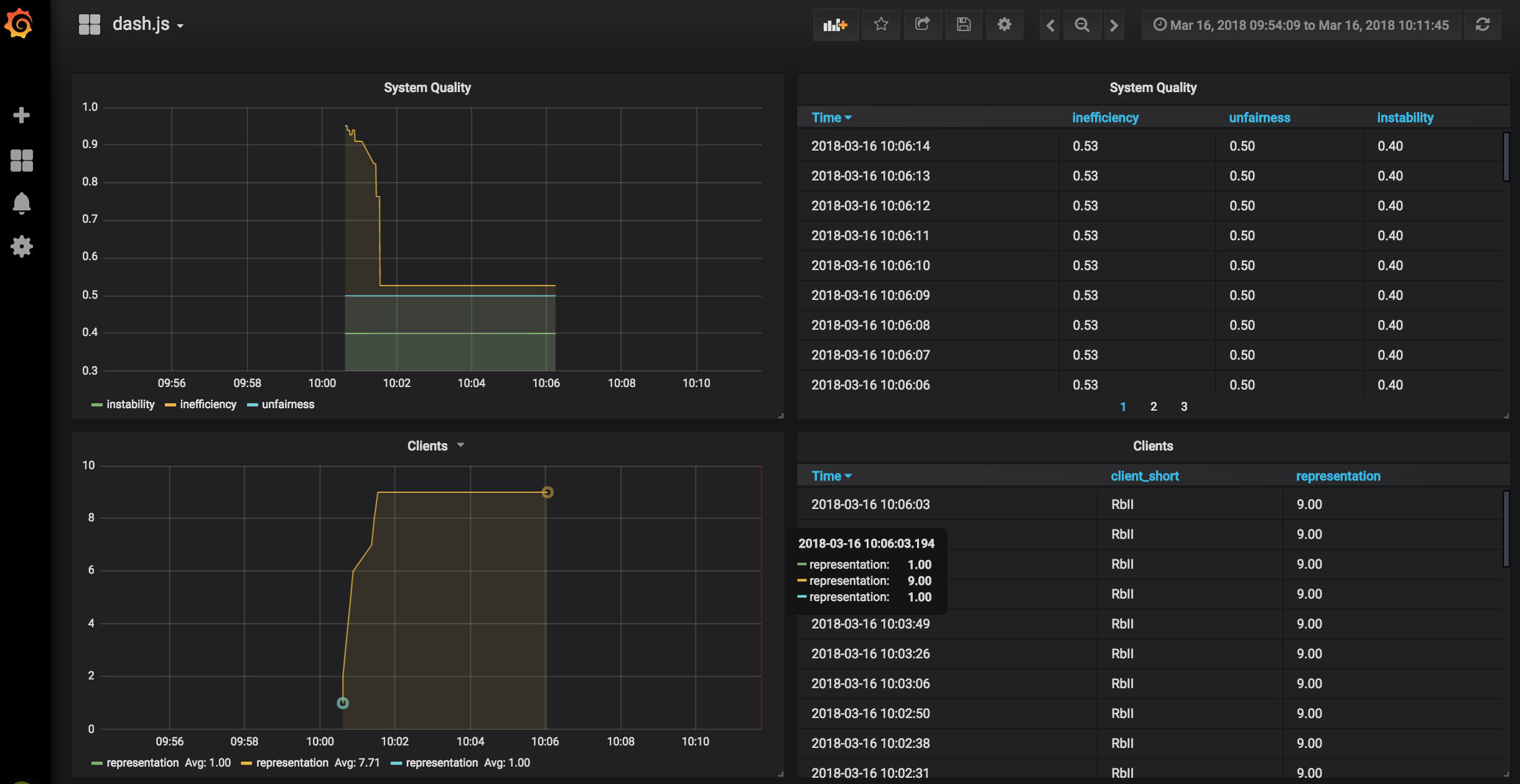 Metrics Dashboard