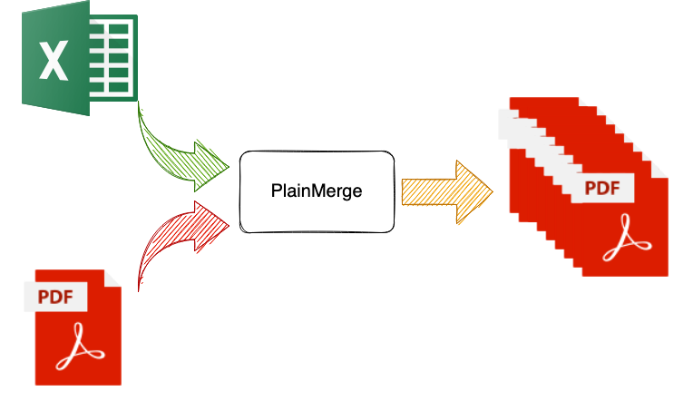 PlainMerge