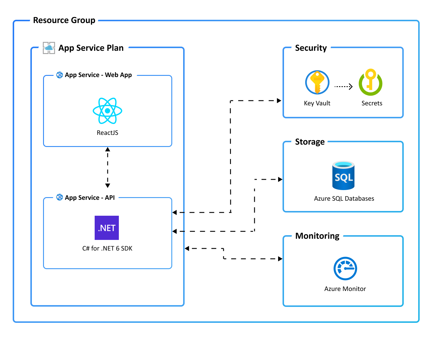 Application architecture diagram