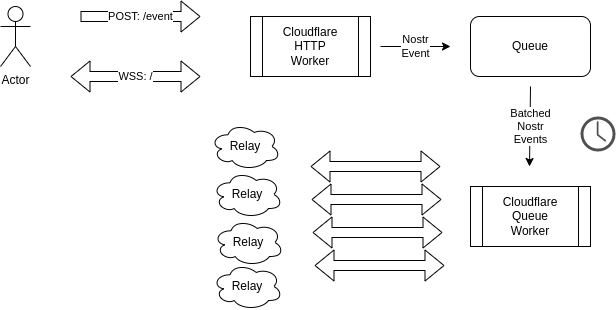 blastr diagram