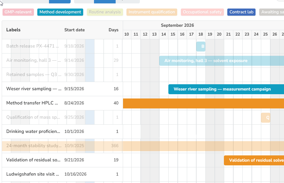 Timeline view