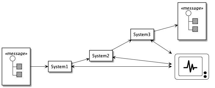 Contol Bus Example