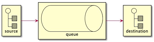 Diagram without stereotypes 