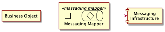 Messaging Mapper Example