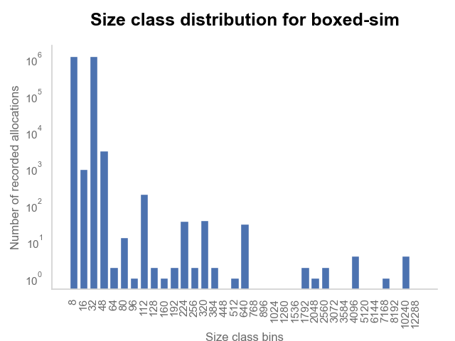 AllocationDistribution.boxed-sim.png