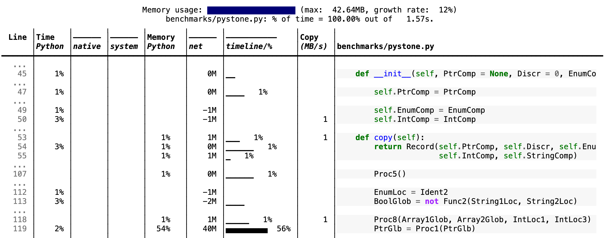 Screenshot from scalene running on a problem