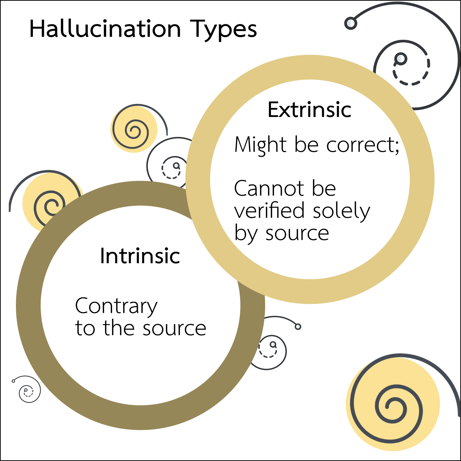 Hallucination Types