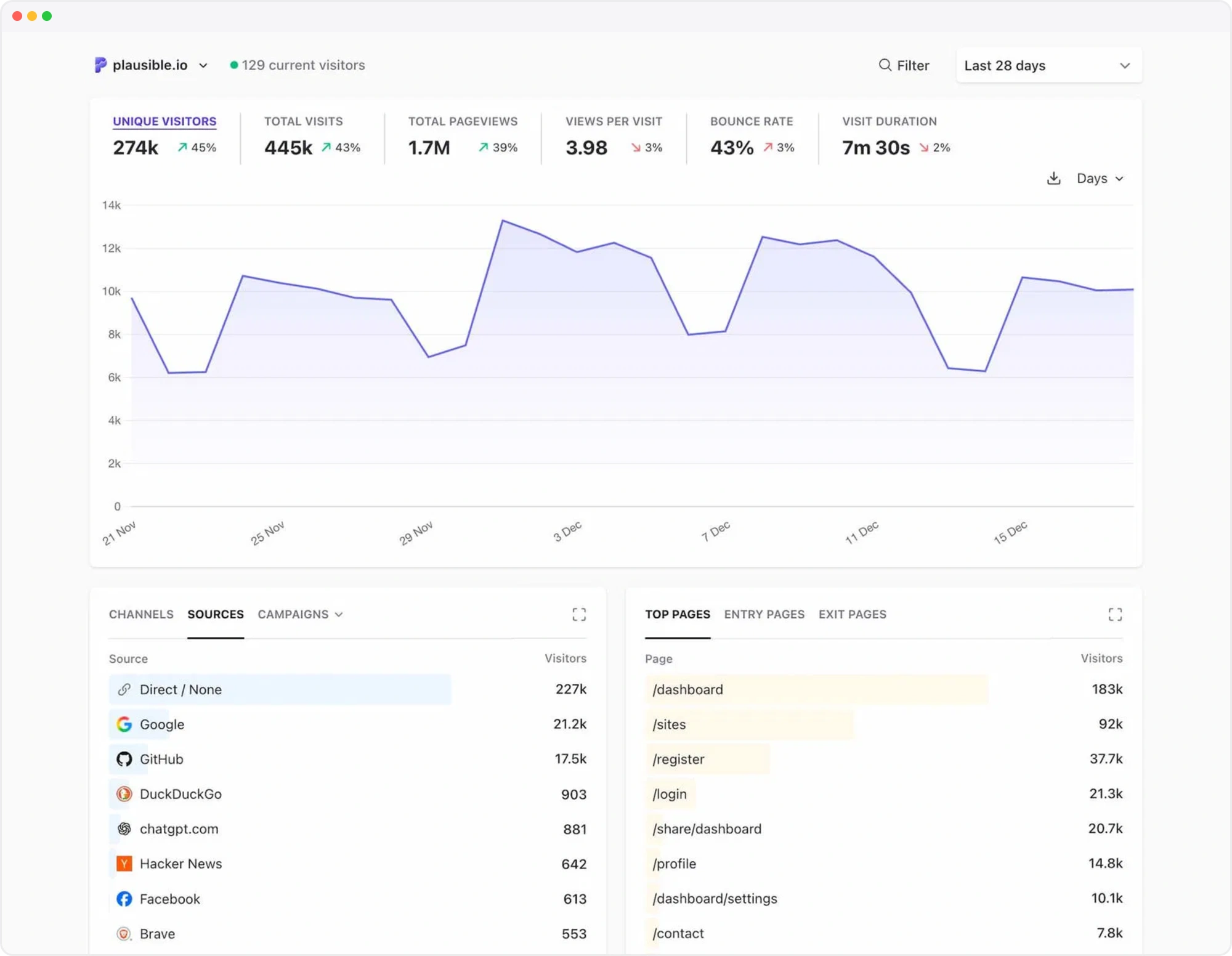 Plausible Analytics