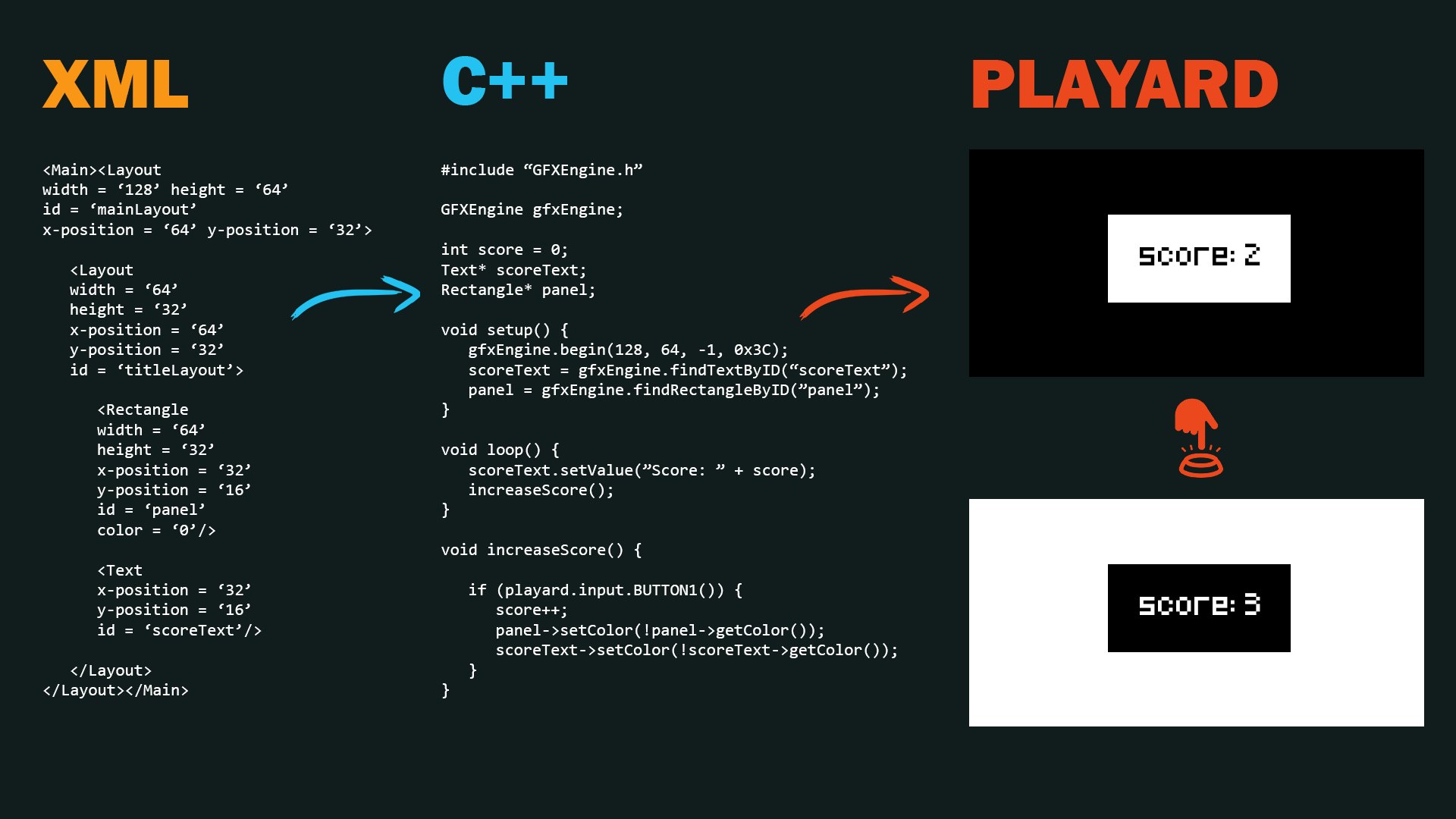 How Parser Works