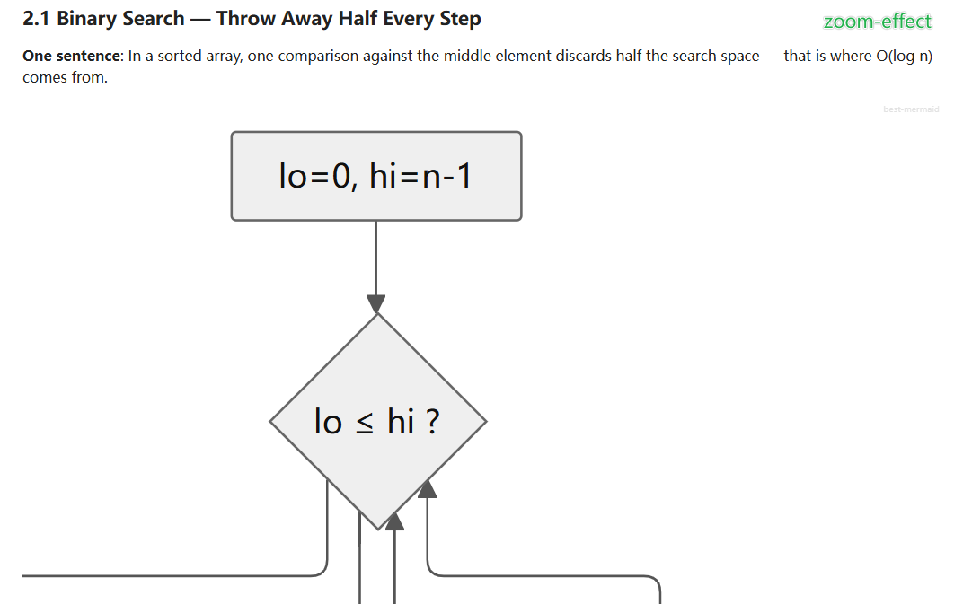 Zoomed diagram with pan and zoom