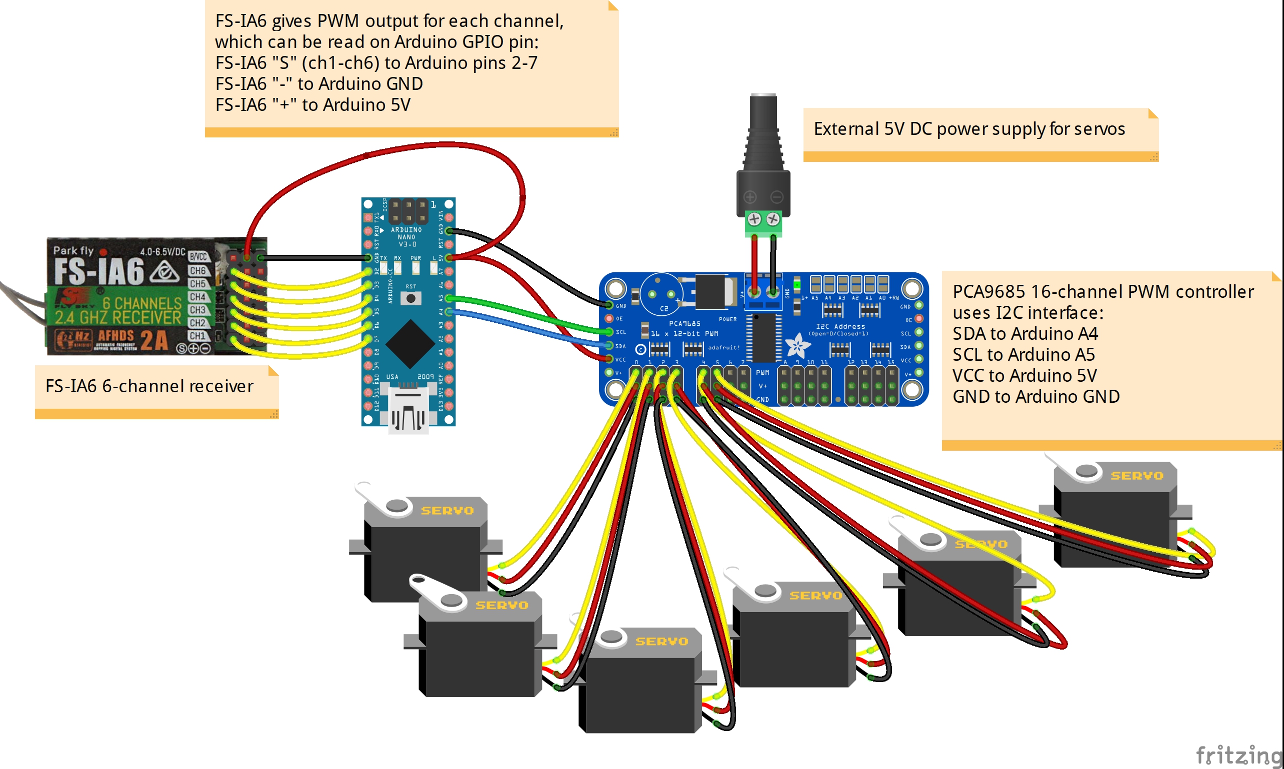 PWM output from FS-IA6 wired to Arduino