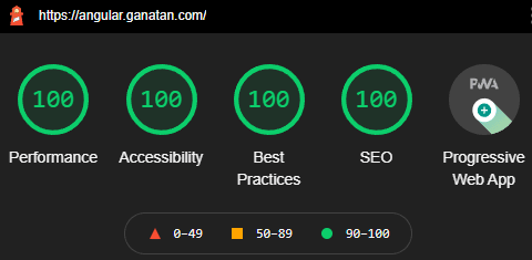 Ganatan Lighthouse SEO Angular Example Demo