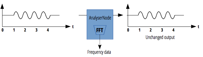 AnalyserNode