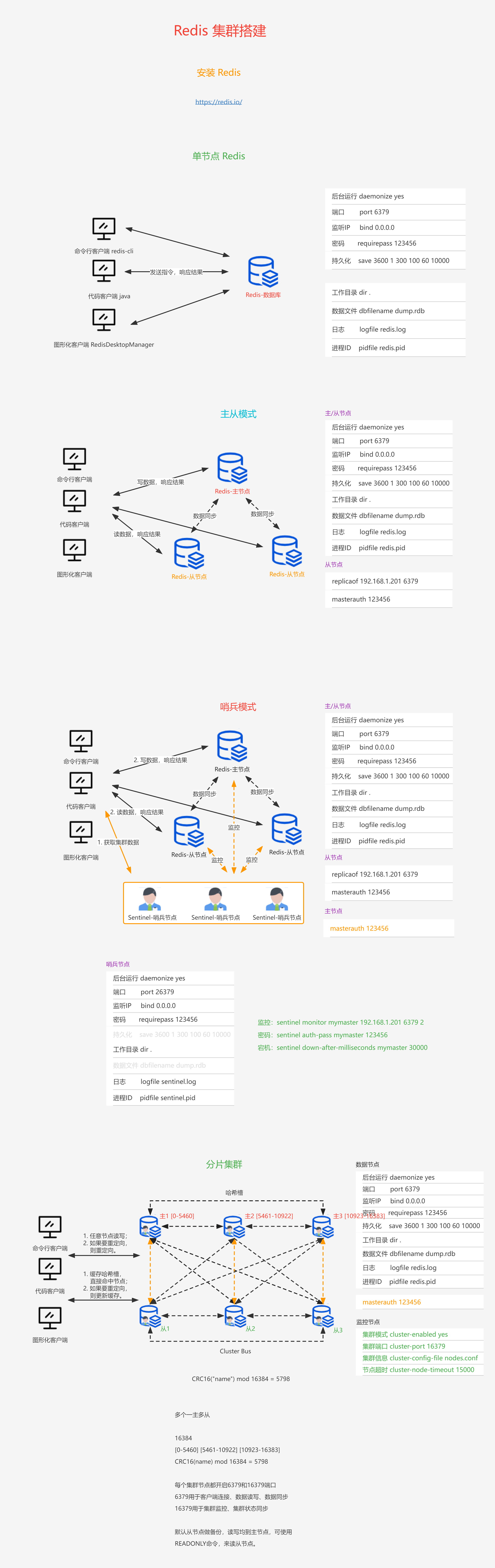 Redis 集群搭建