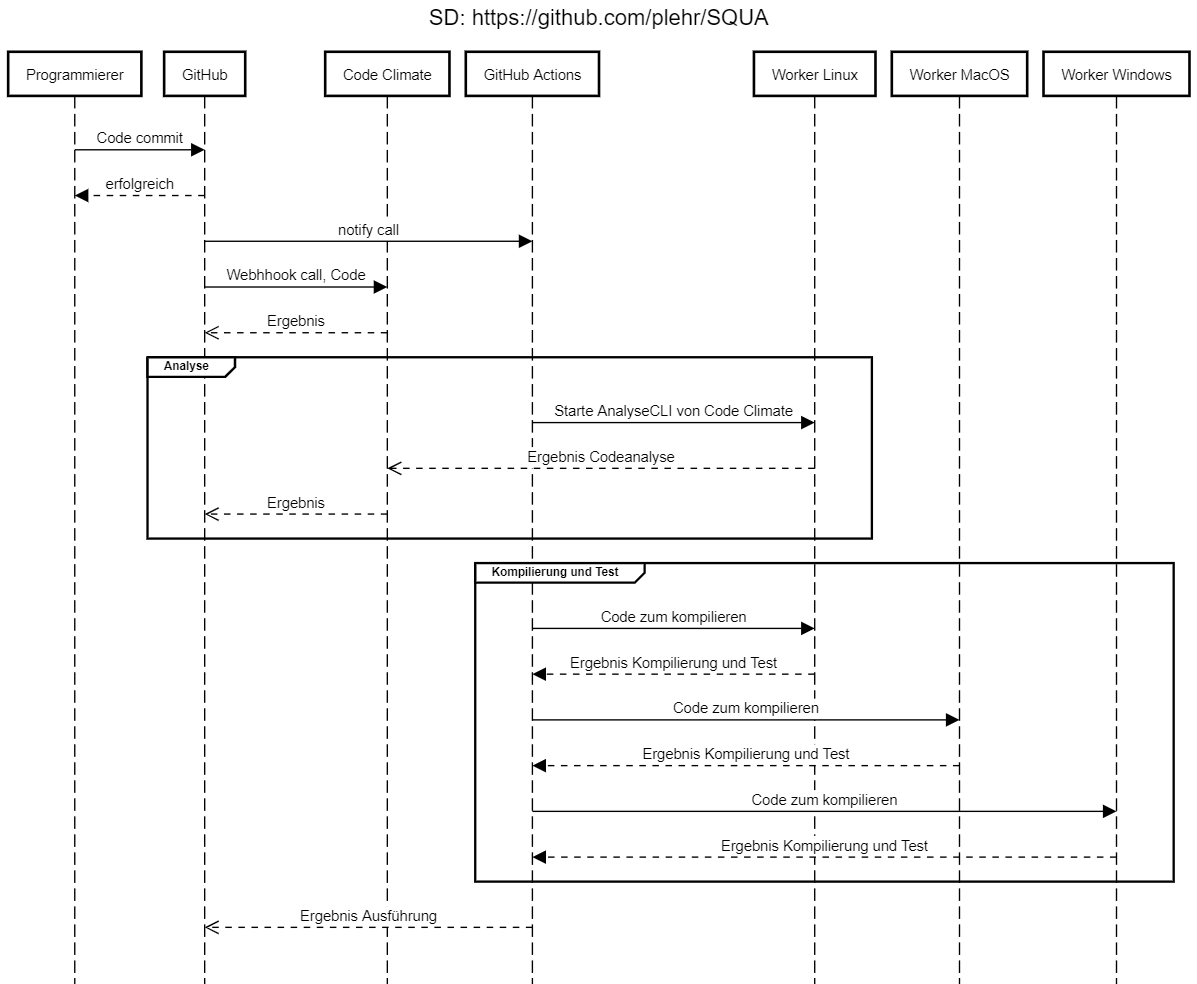 GitHub - plehr/SQUA: [school project] This project help to test ...