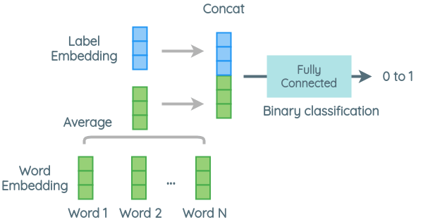 zero-shot-architecture