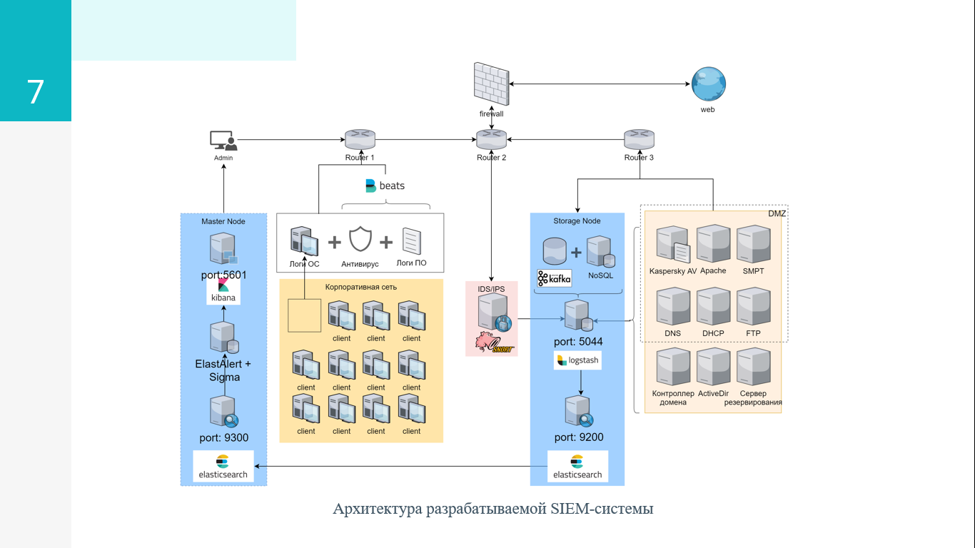 GitHub - pleq/SIEM-student-final-project: Final graduation project ...