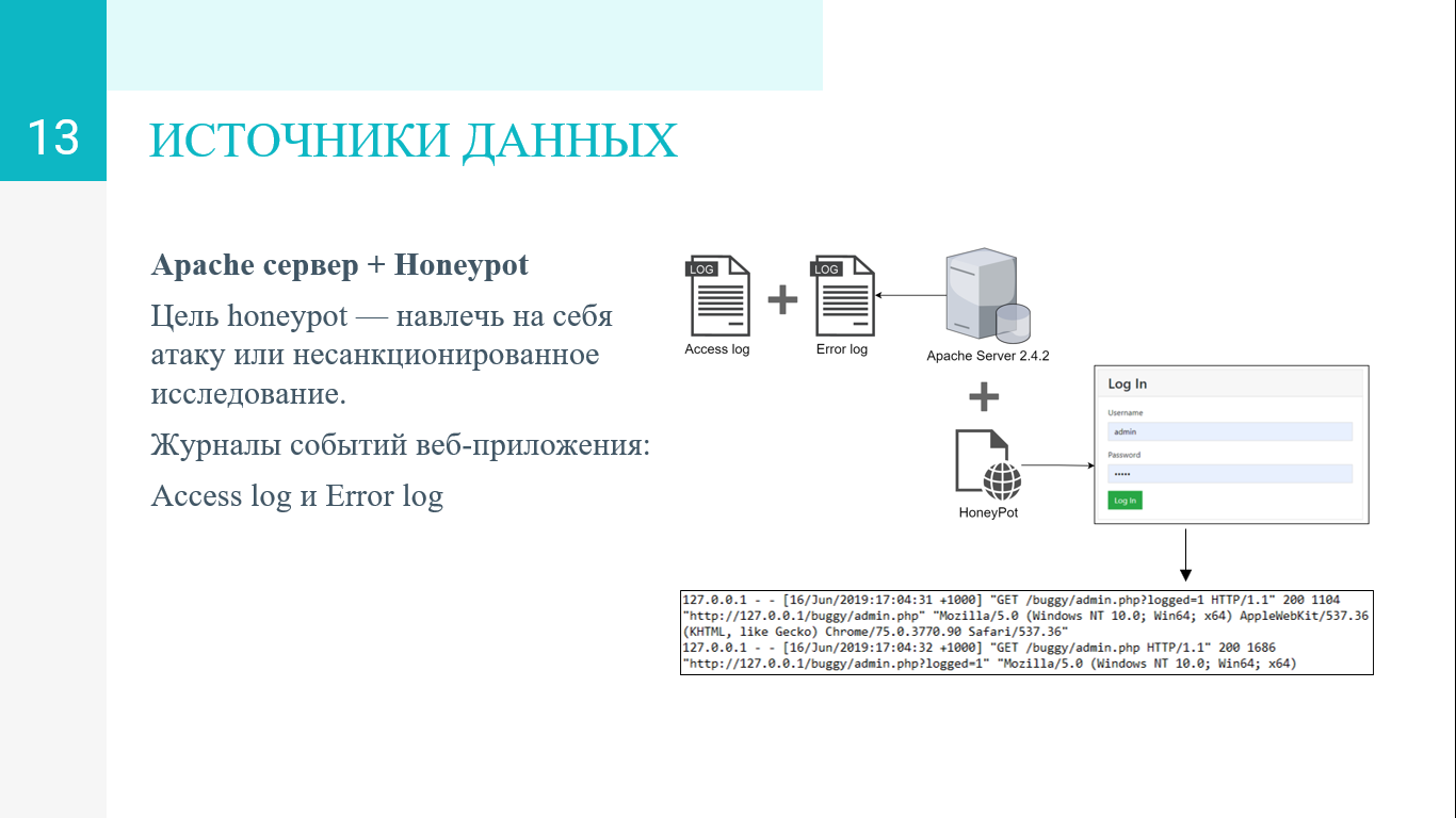 GitHub - pleq/SIEM-student-final-project: Final graduation project ...