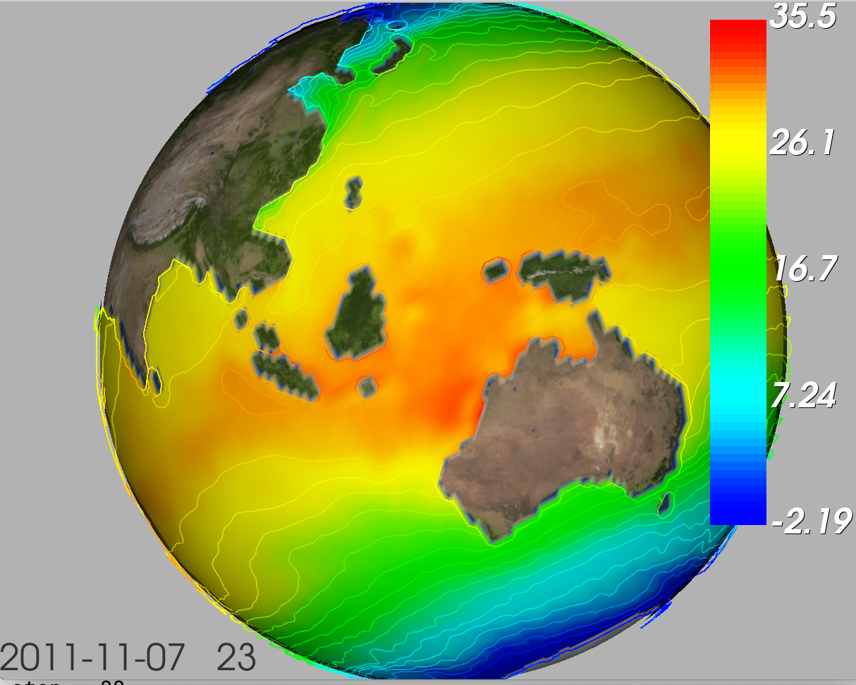 Example of visualization