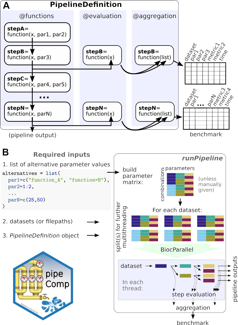 Scheme of the pipeComp framework