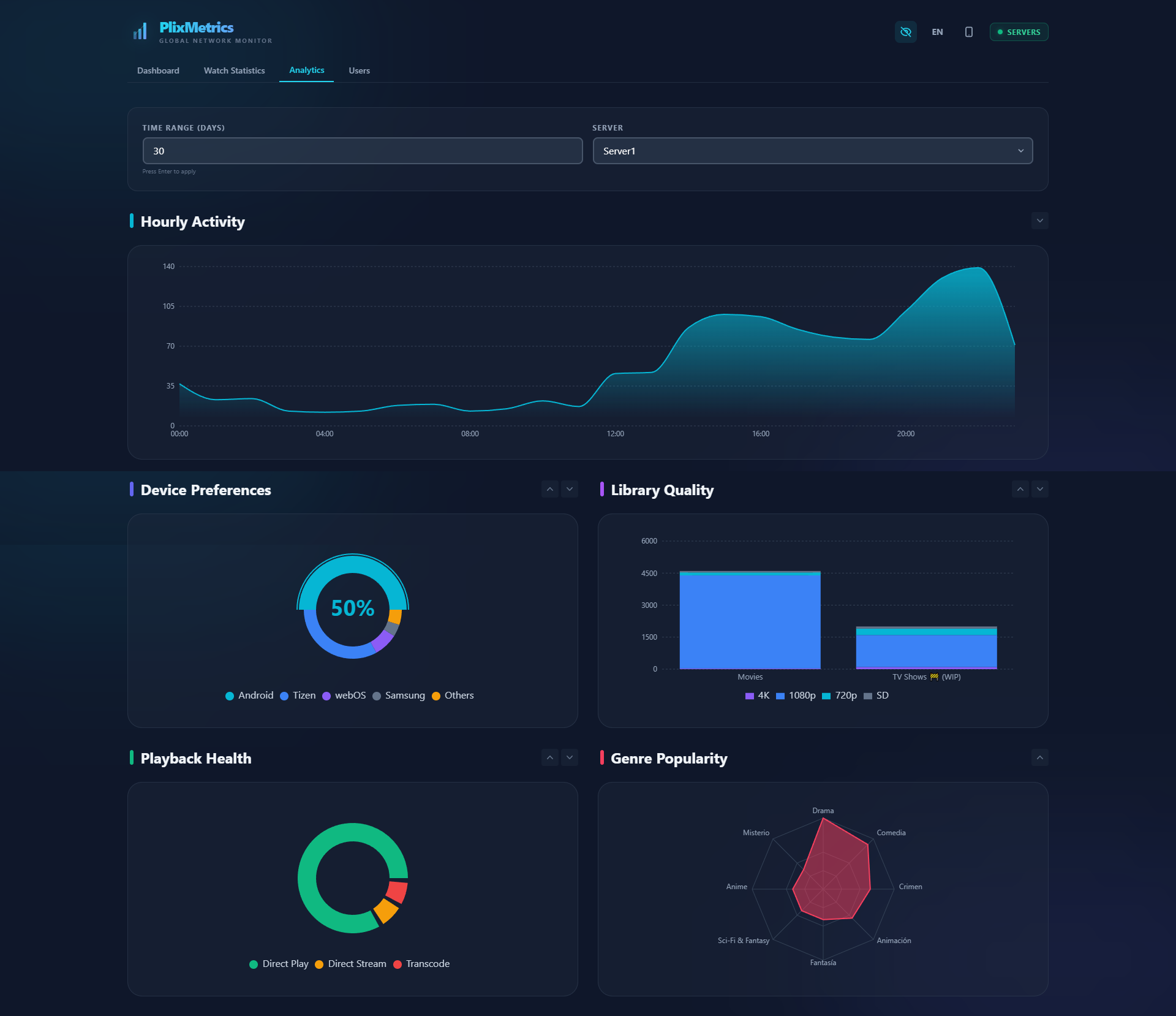 Analytics
