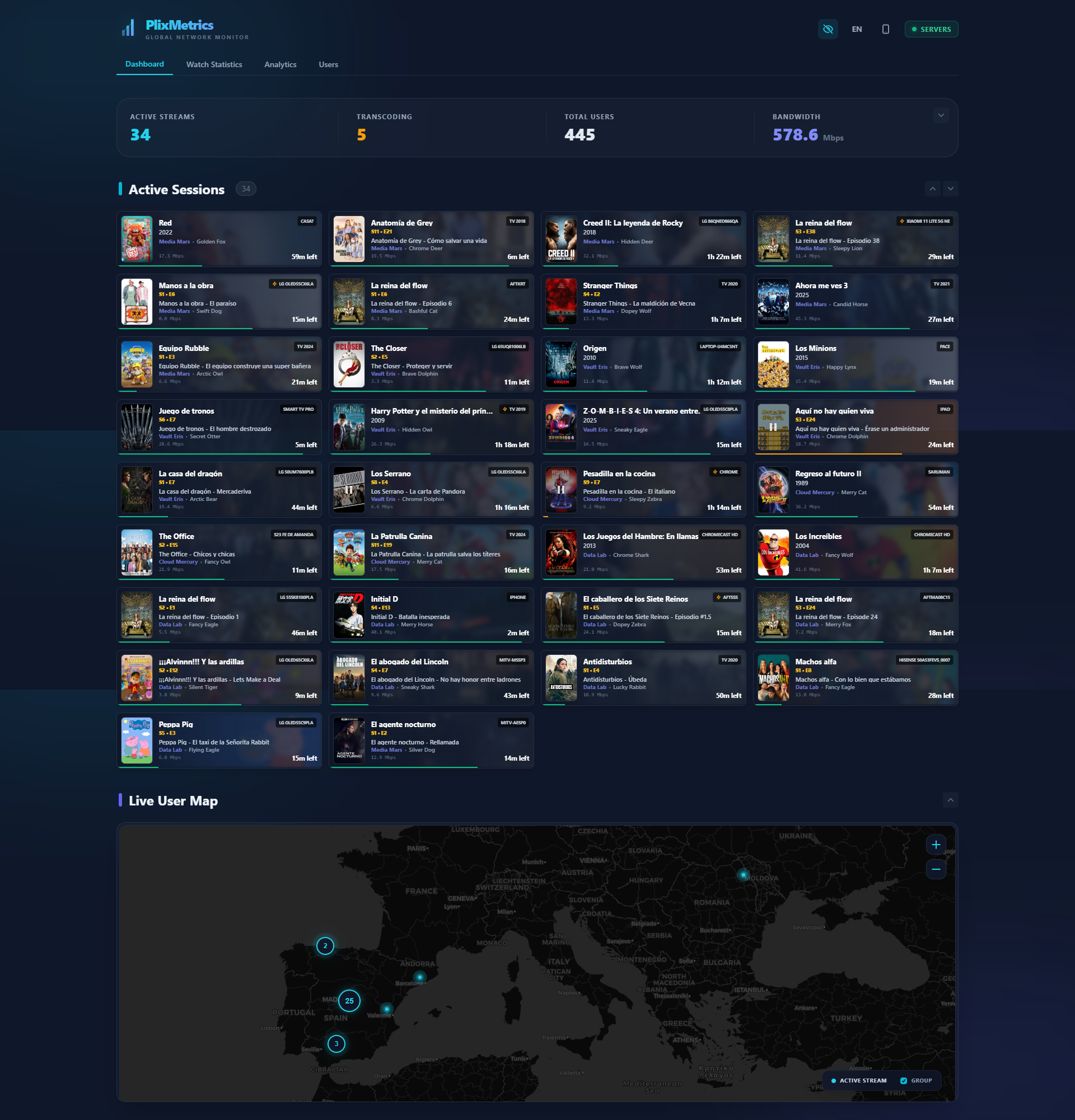 PlixMetrics Dashboard