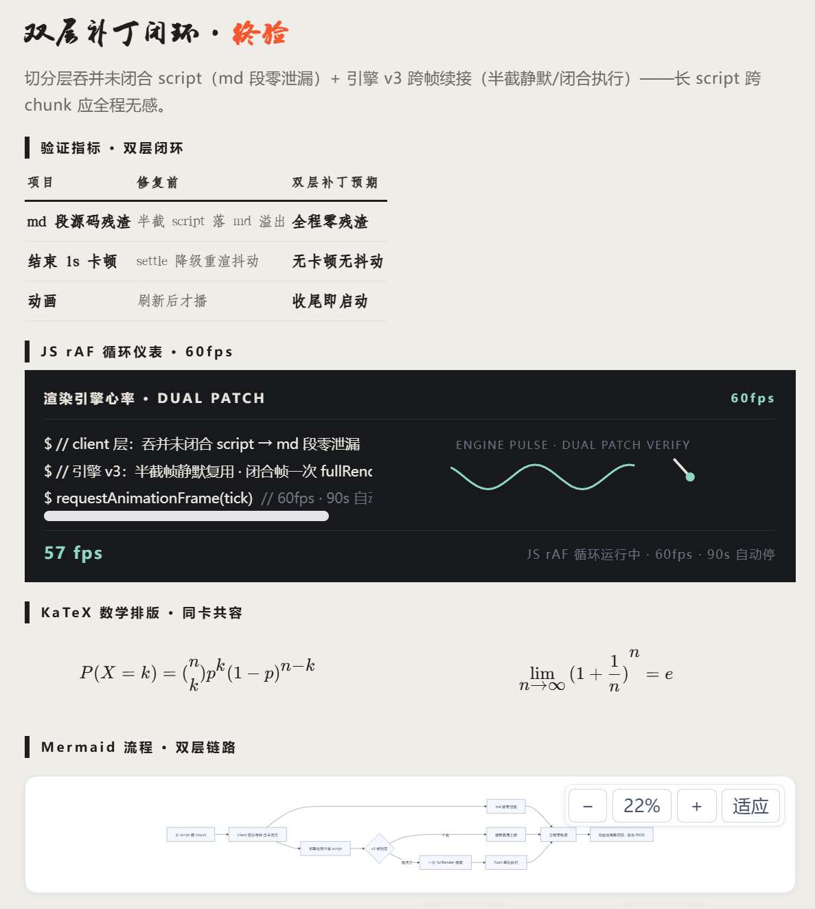 技术复合卡：JS 动画 + KaTeX + Mermaid