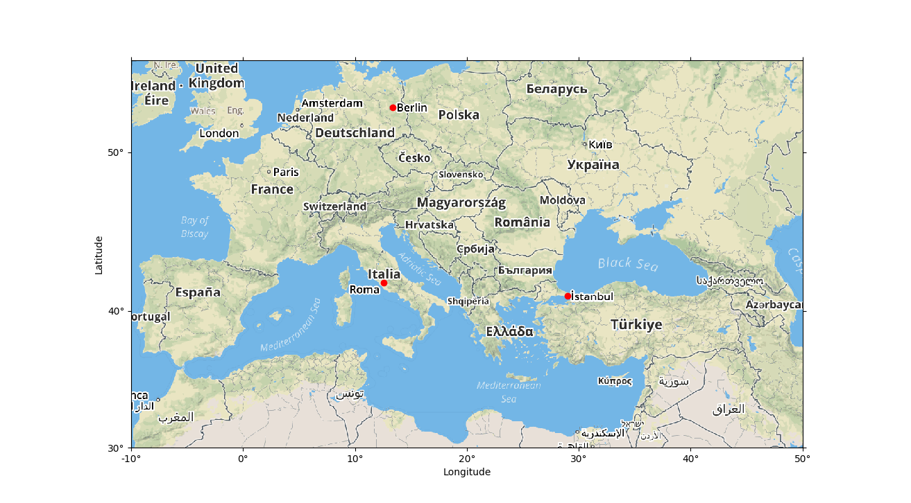 Example Plot