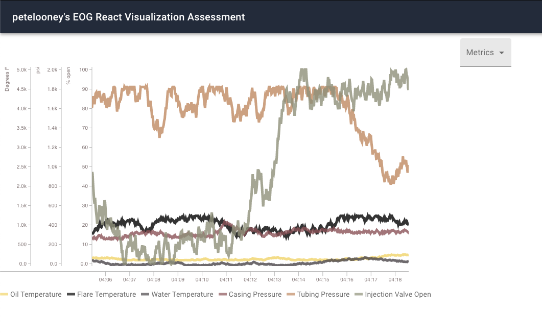 Chart Visualization