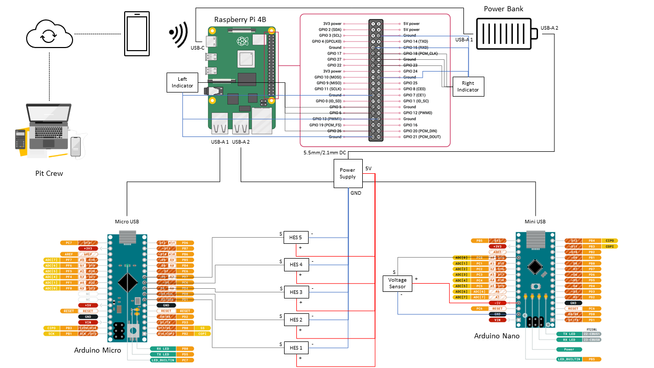 pin-config